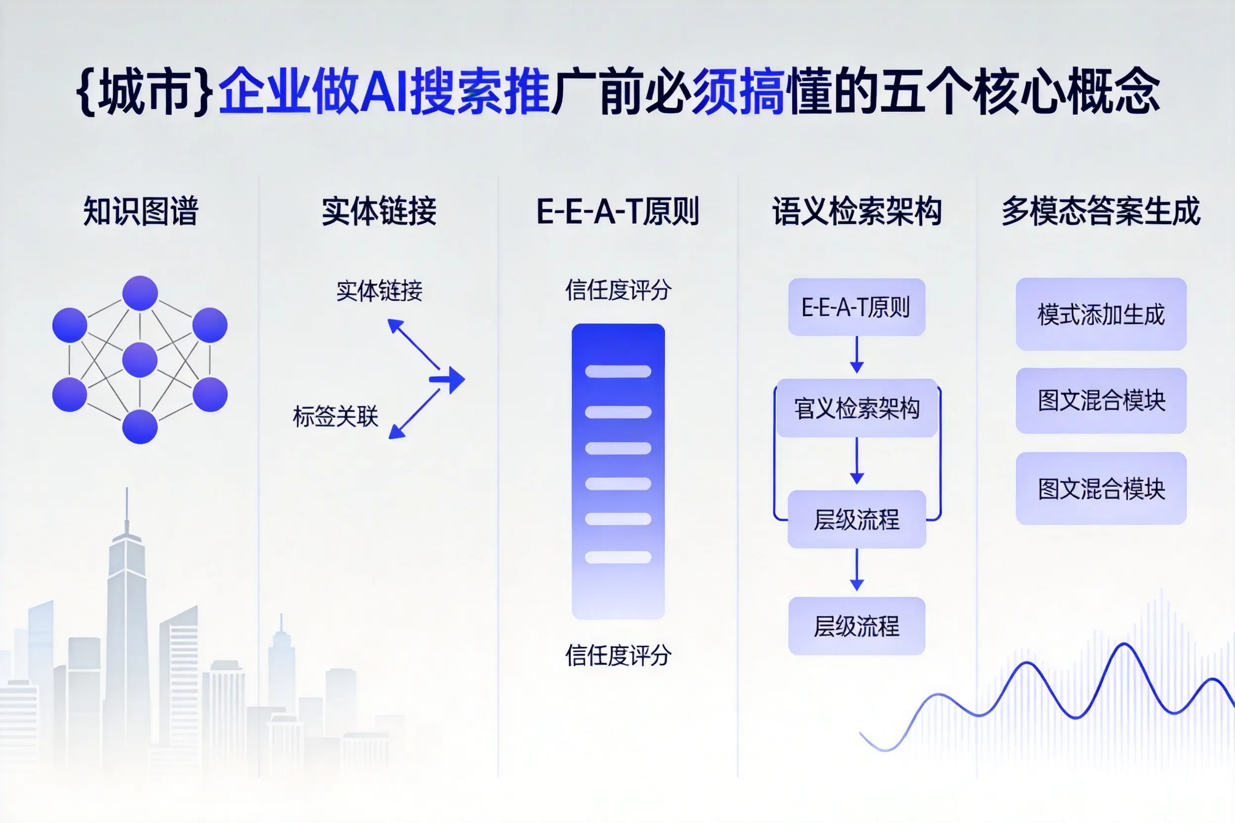 孝感企业做AI搜索推广前必须搞懂的五个核心概念