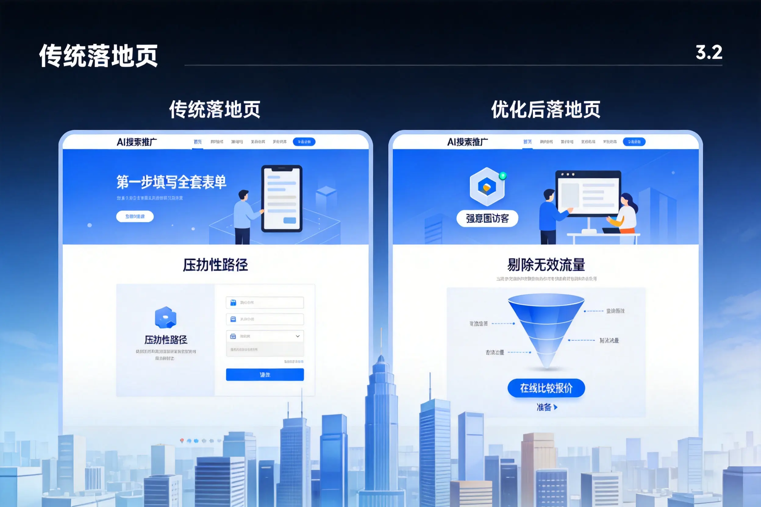 AI搜索推广落地页转化低?孝感企业优化方法详解