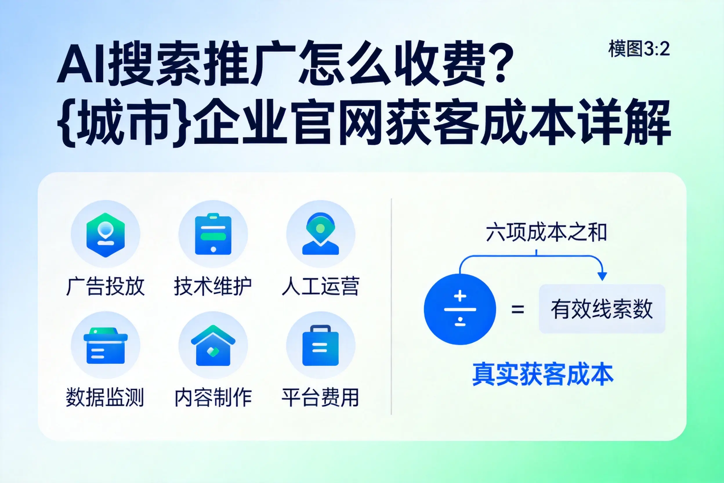 AI搜索推广怎么收费?孝感企业官网获客成本详解