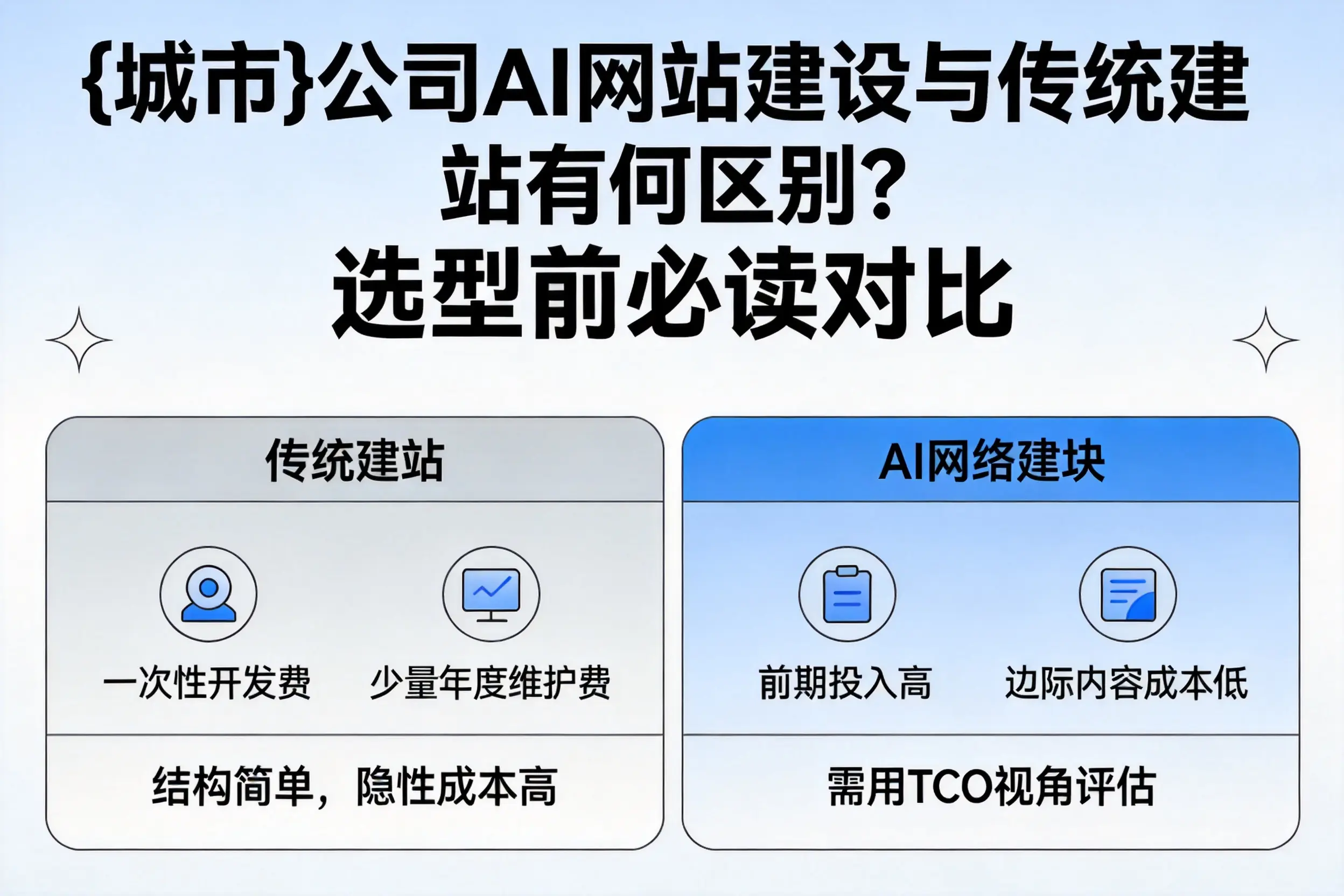 孝感公司AI网站建设与传统建站有何区别?选型前必读对比