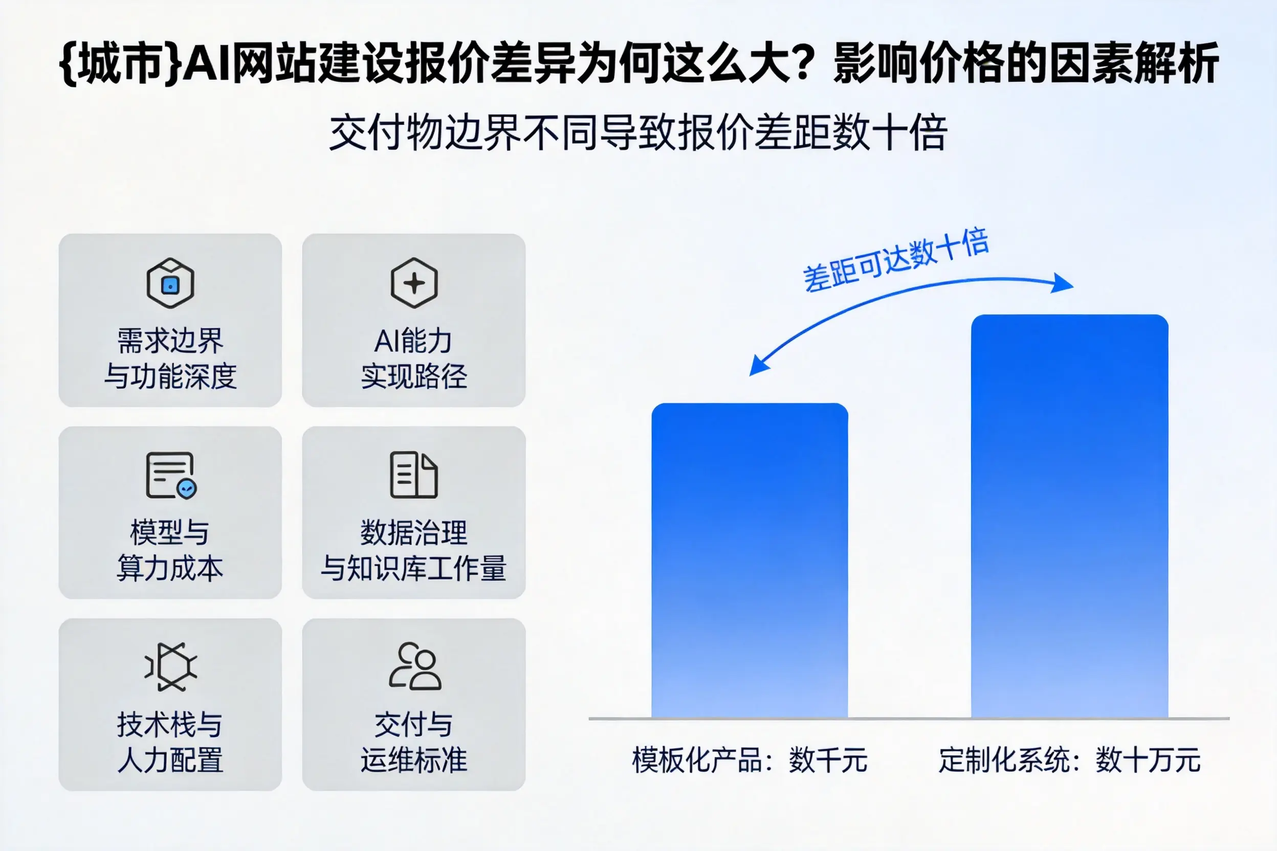 孝感AI网站建设报价差异为何这么大？影响价格的因素解析