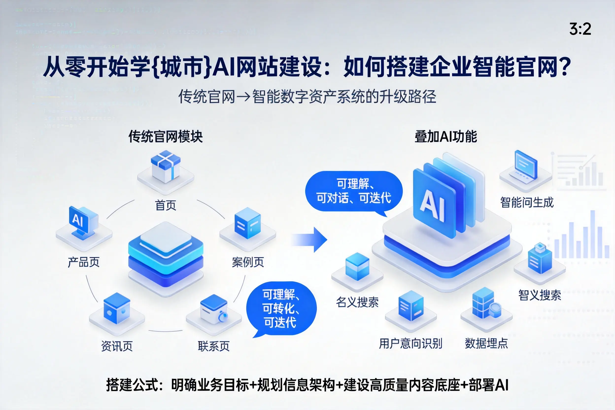 从零开始学孝感AI网站建设:如何搭建企业智能官网?