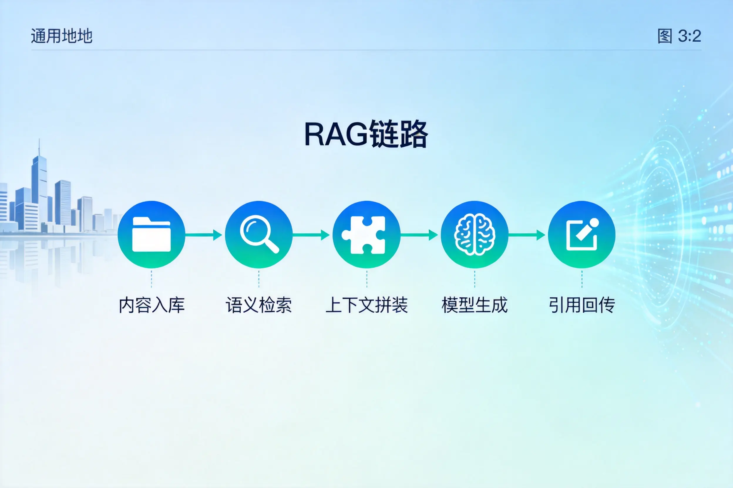 手把手教你孝感AI网站建设:搭建智能官网的完整教程
