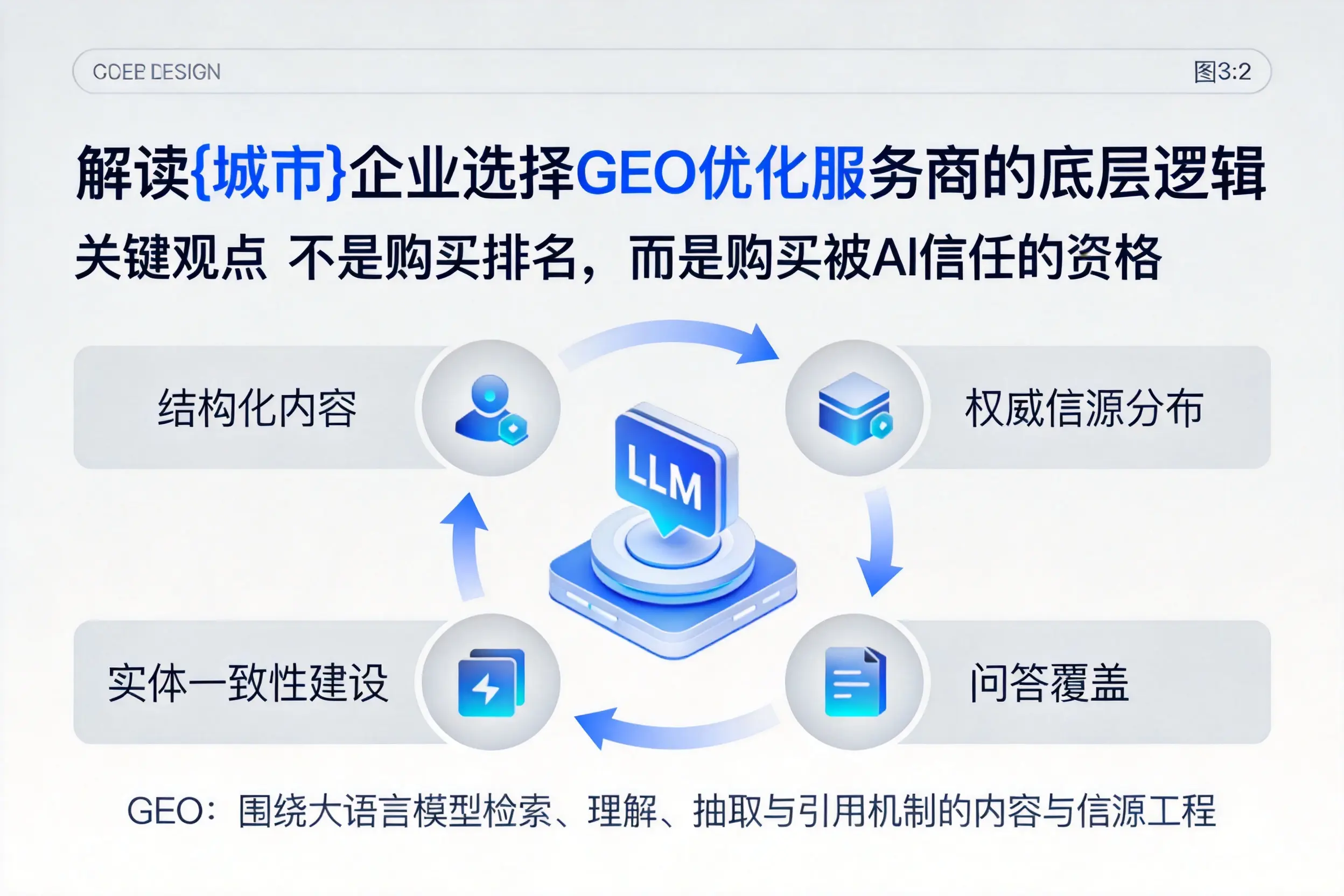 解读孝感企业选择GEO优化服务商的底层逻辑