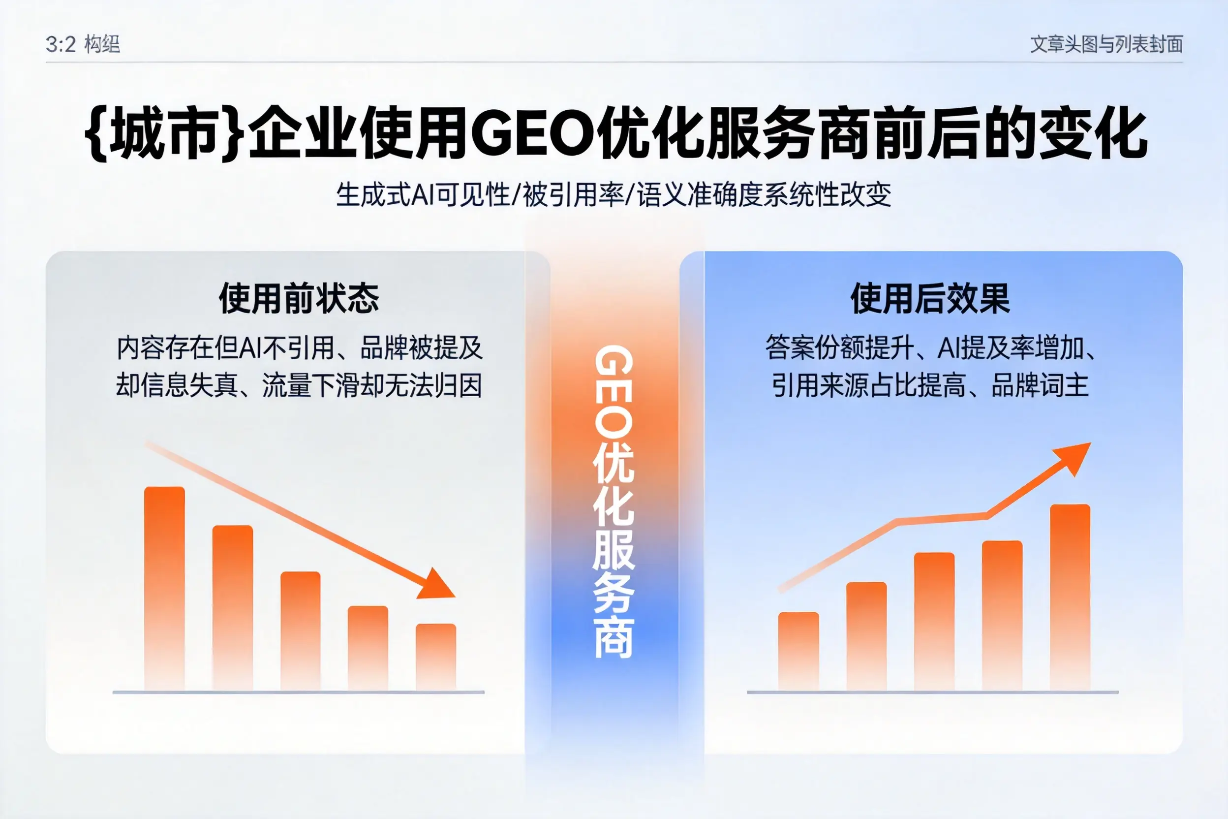 孝感企业使用GEO优化服务商前后的变化